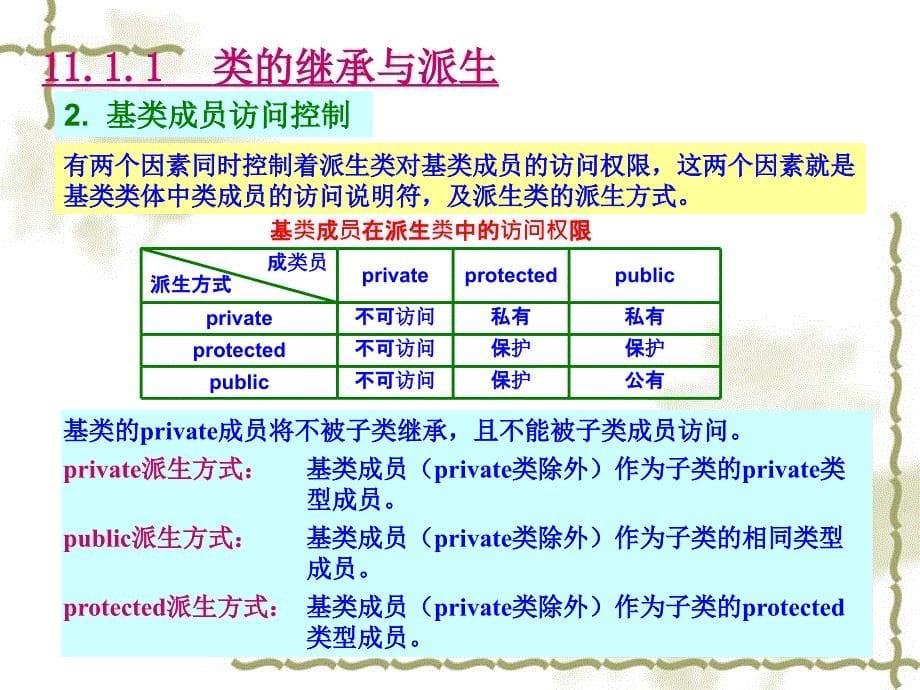 第11章类间关系的实现_第5页