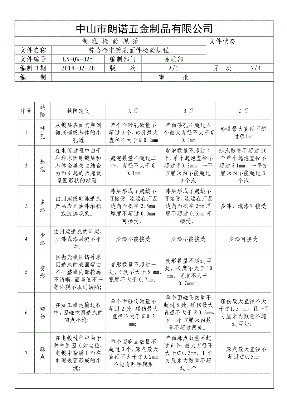 025 锌合金电镀表面件检验规程_第2页