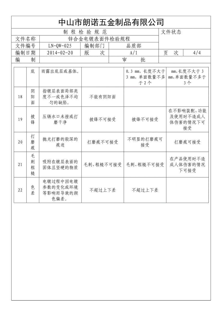 025 锌合金电镀表面件检验规程_第4页