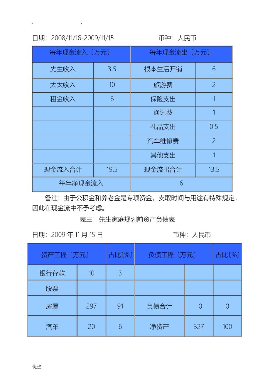 个人理财规划报告书_第3页