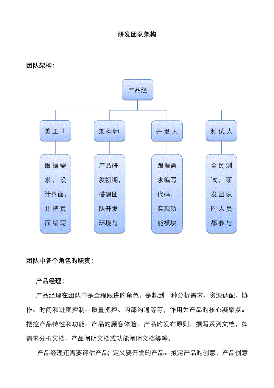研发团队架构_第1页