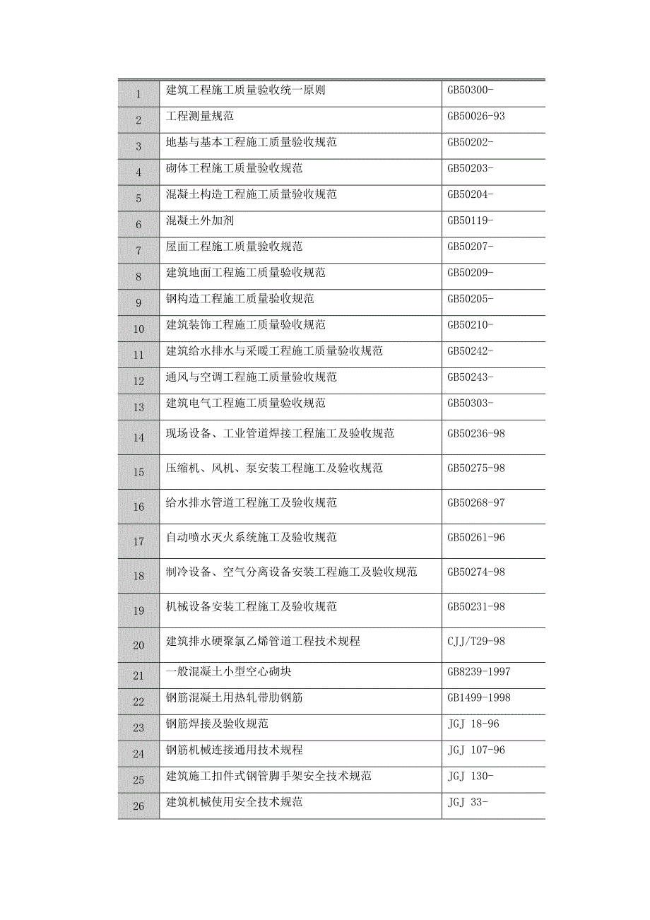 北一研发大楼装修阶段综合施工组织设计_第3页