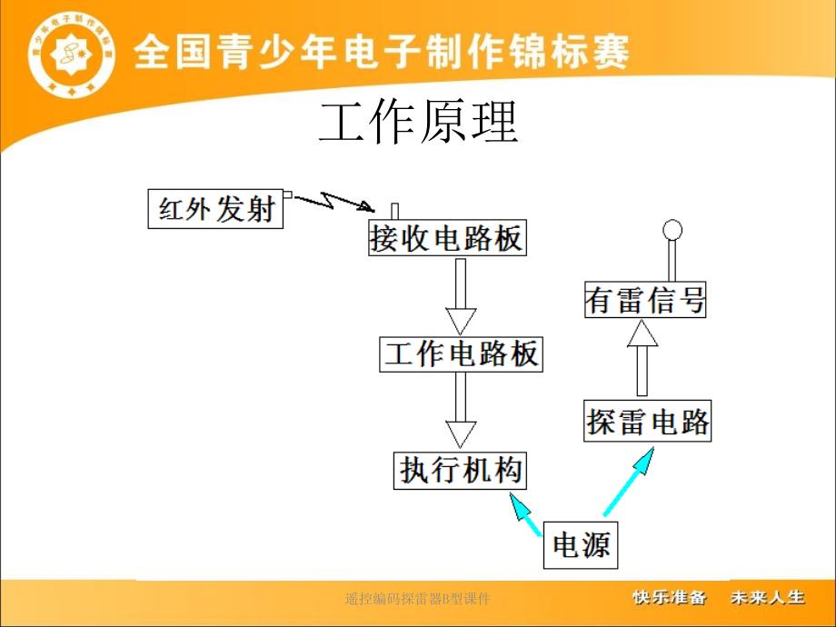 遥控编码探雷器B型课件_第3页