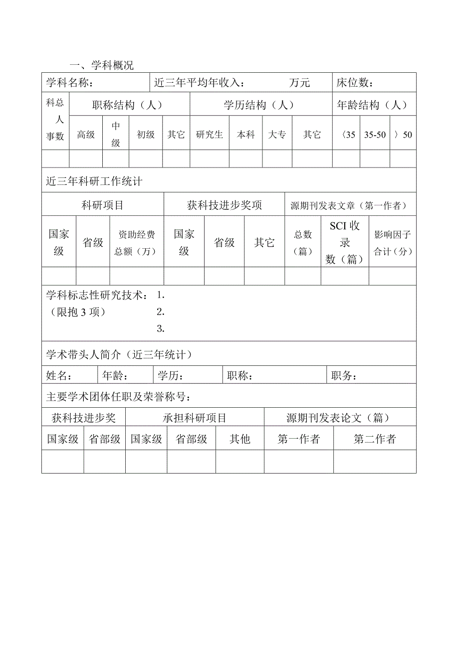 陕西省医学重点学科_第4页