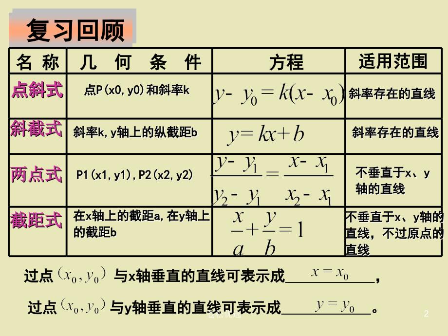 1.2.3直线方程的一般式基础教学_第2页