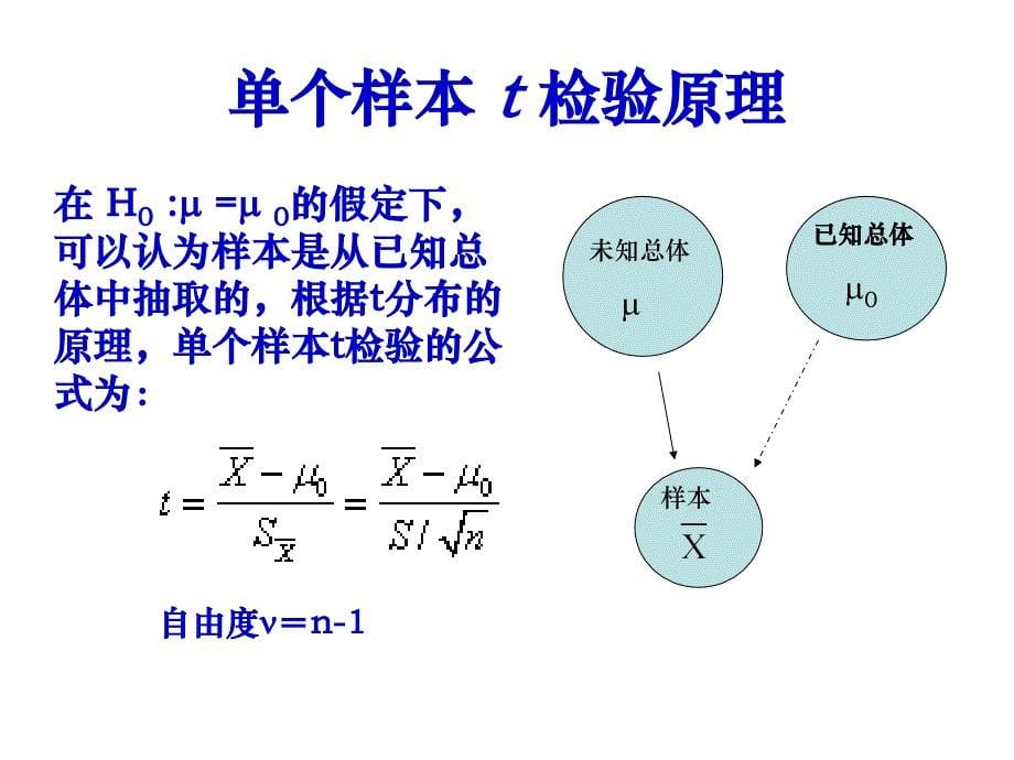 t检验假设检验_第5页