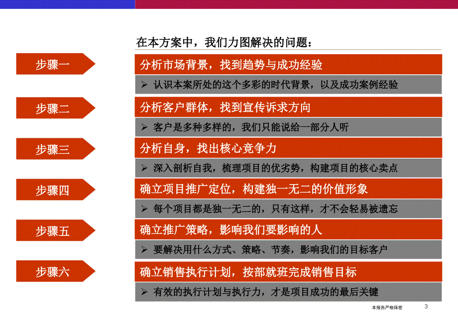 恩宇丽景项目全程营销推广策划报告_第3页