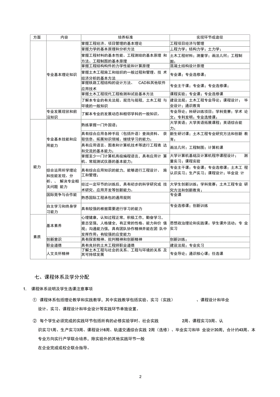 土木工程铁道工程专业培养计划_第2页