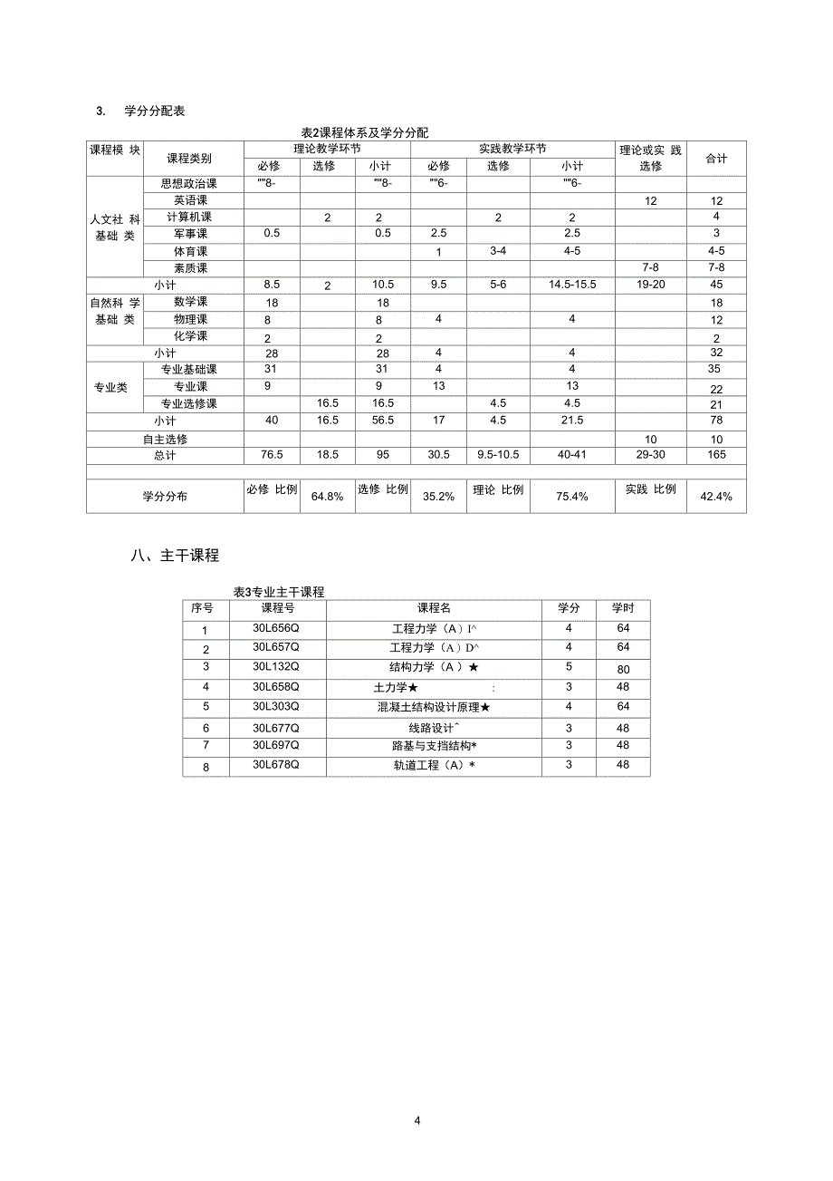 土木工程铁道工程专业培养计划_第4页