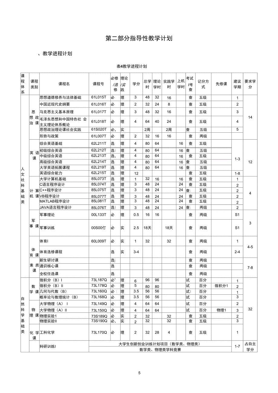 土木工程铁道工程专业培养计划_第5页