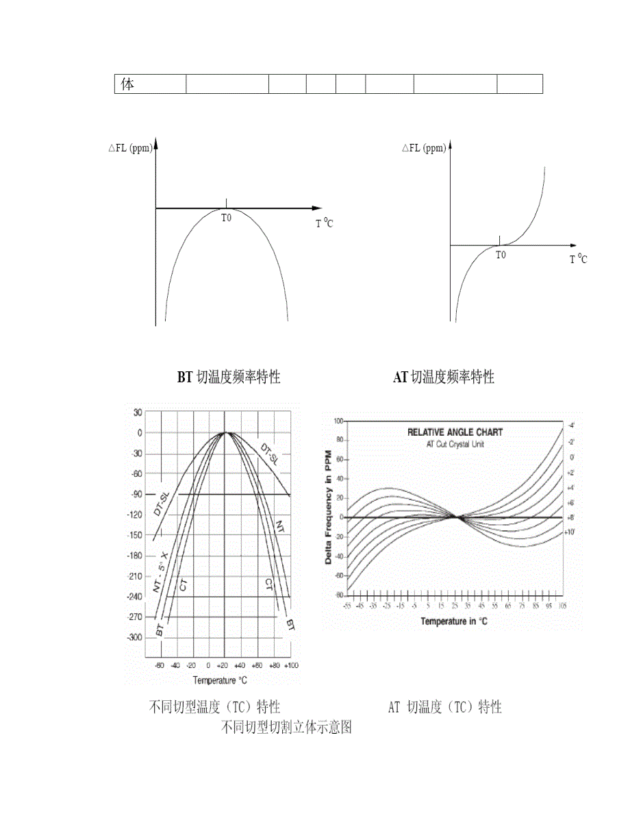 石英晶体教程.doc_第4页