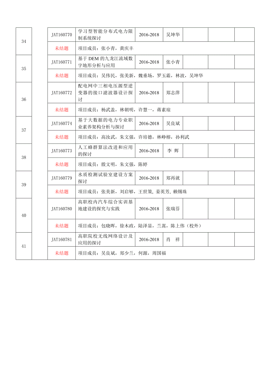 院级教科研立项课题-福建水利电力职业技术学院_第4页