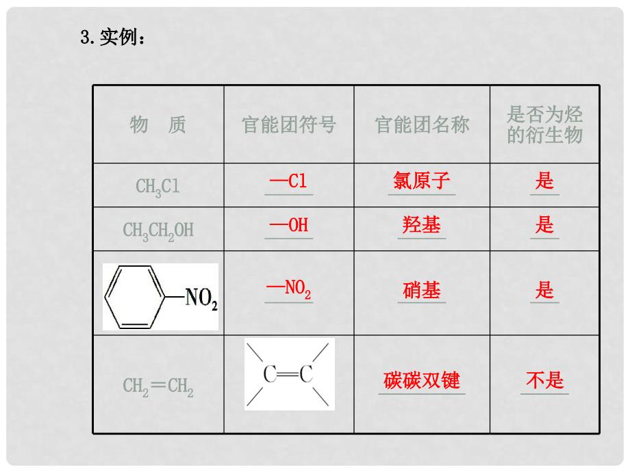 高中化学 3.3.1乙醇课件 新人教版必修2_第4页