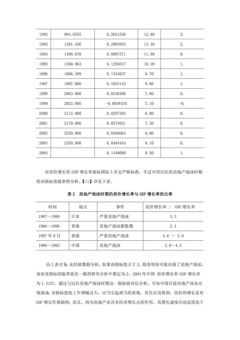 浅析我国房地产业的风险及规避_第5页