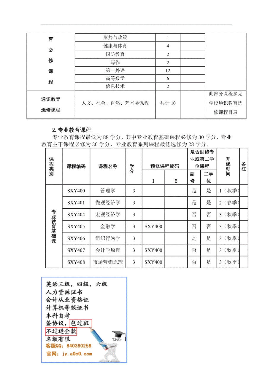 人力资源管理专业课程计划_第3页