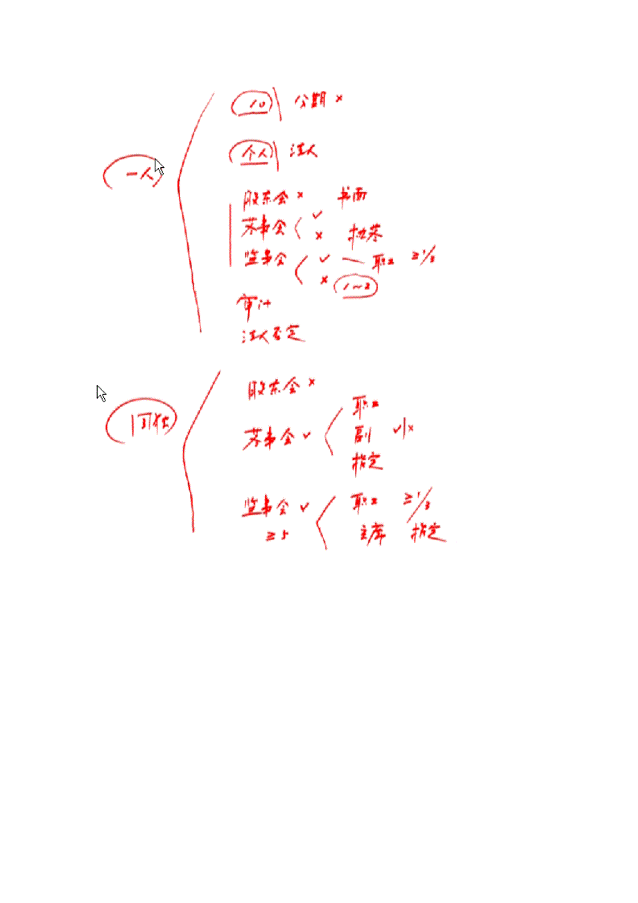 中级经济法培训讲义_第3页