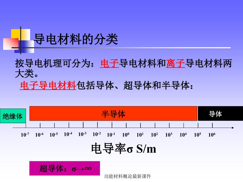 功能材料概论最新课件_第3页