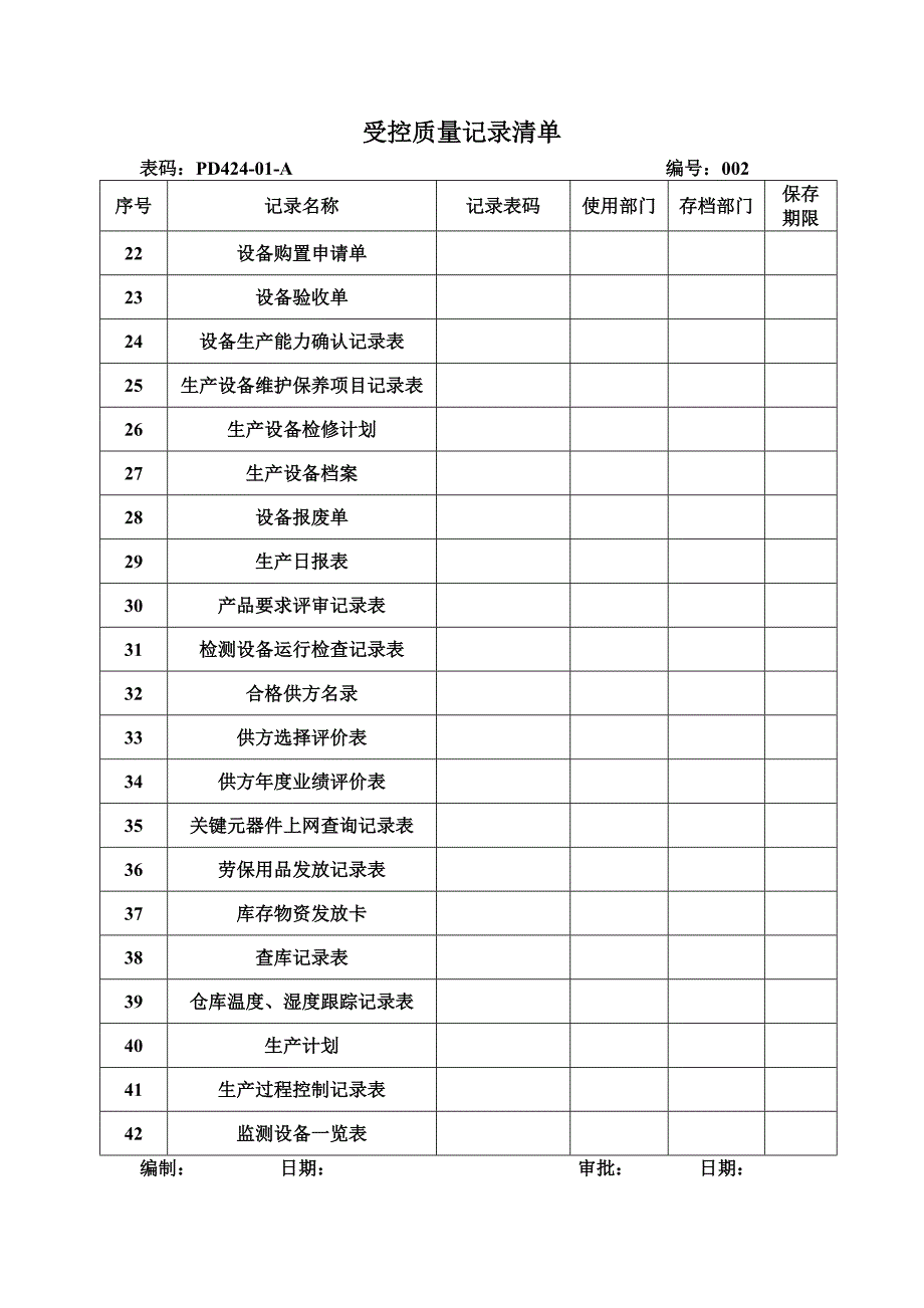 受控质量记录清单_第2页