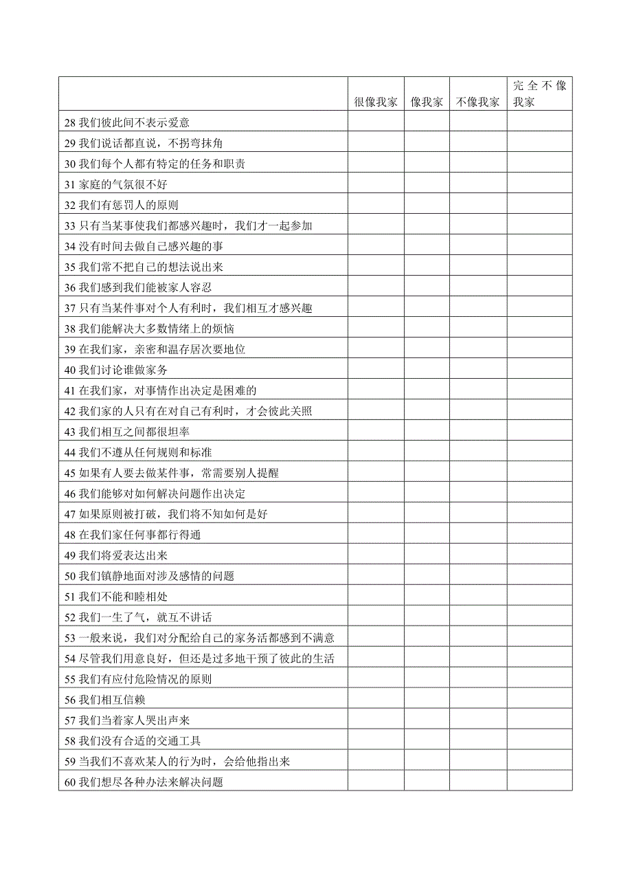 家庭功能评定量表_第2页