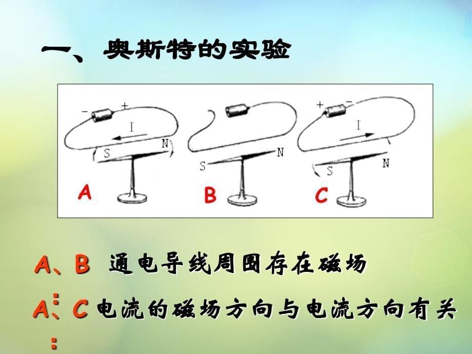 苏科版物理九年级下册162电流的磁场课件_第5页