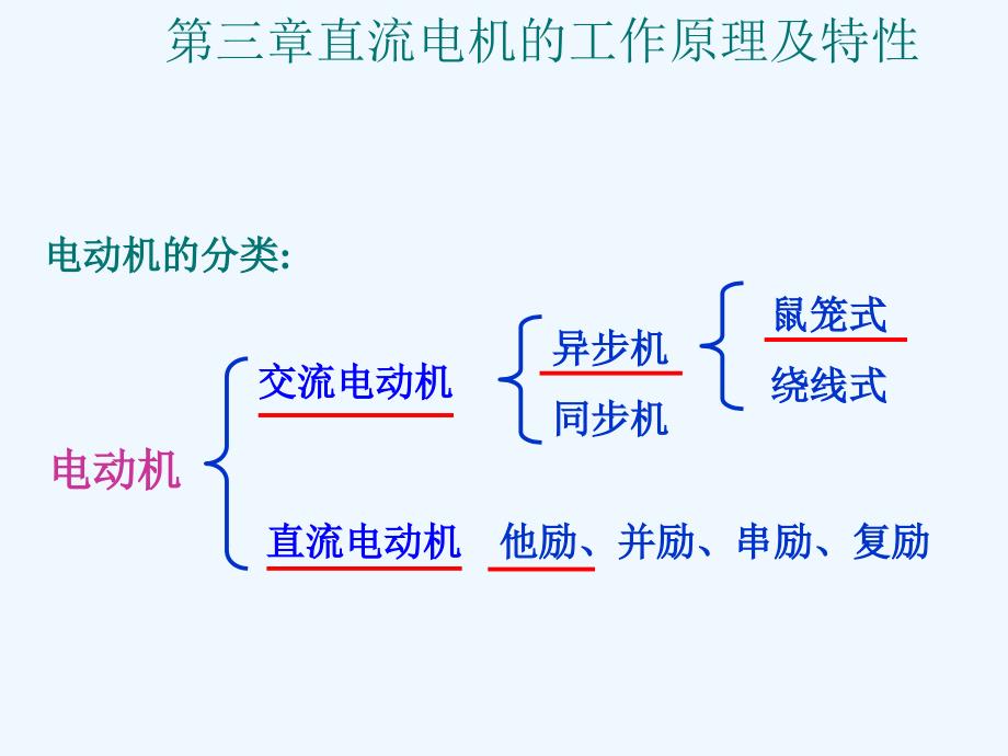 直流六控制十三步进电机课件_第3页