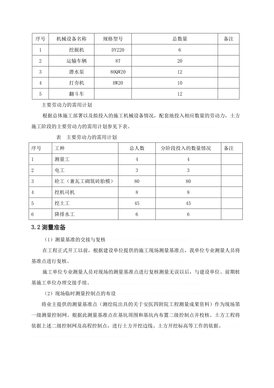 [安徽]大型医疗综合楼土方工程施工方案__第4页