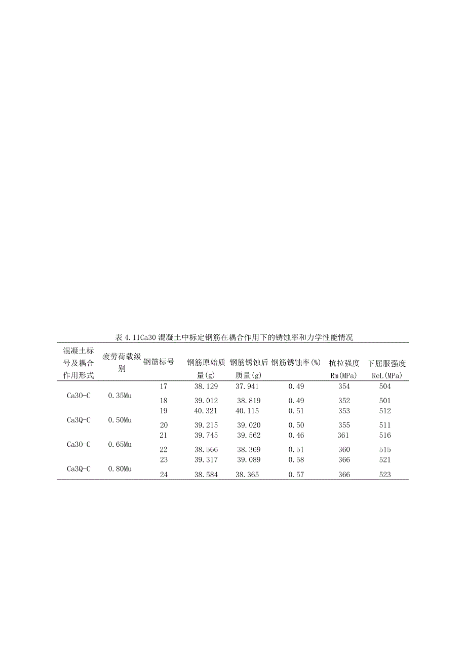 混凝土疲劳试验_第2页