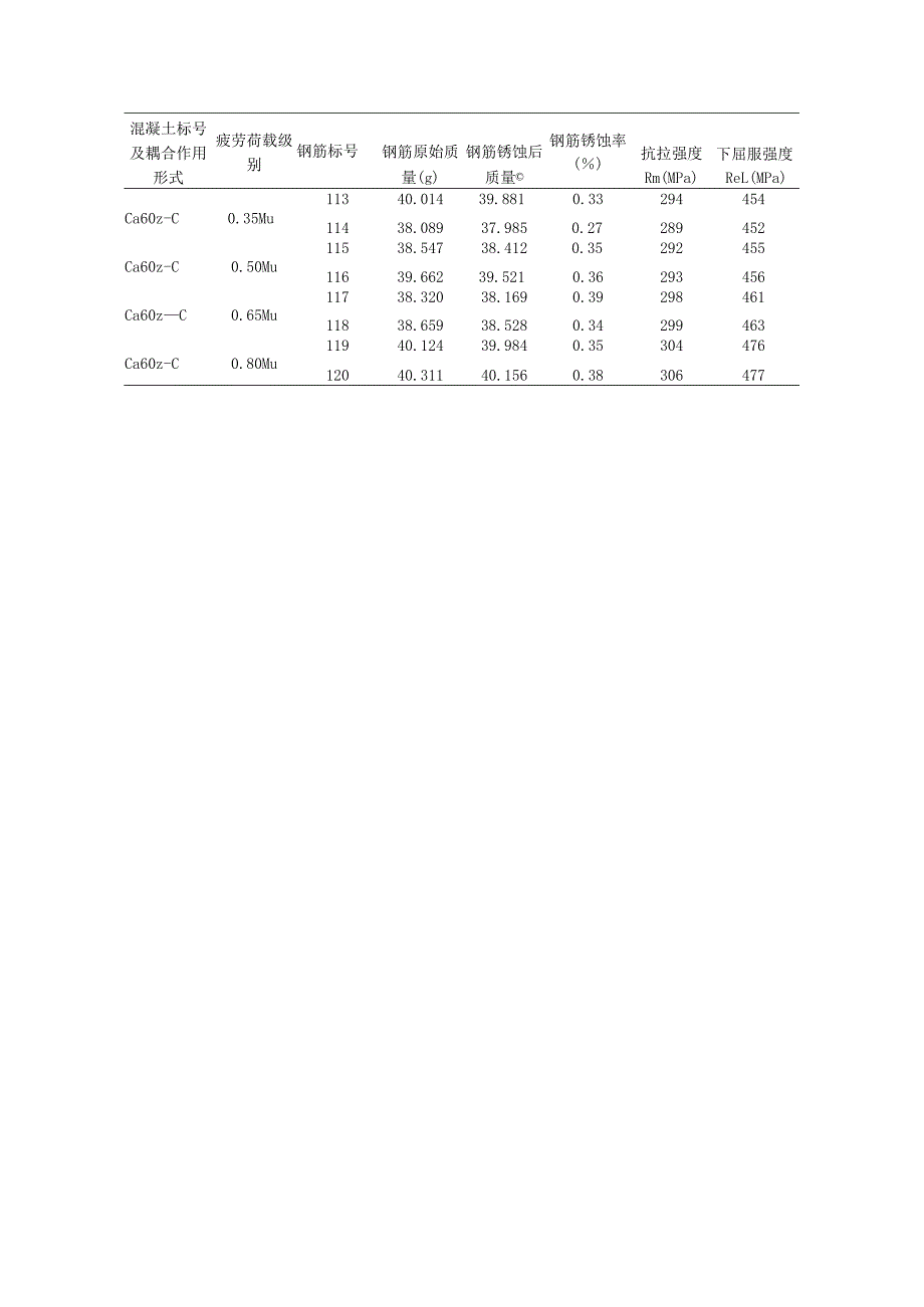 混凝土疲劳试验_第4页