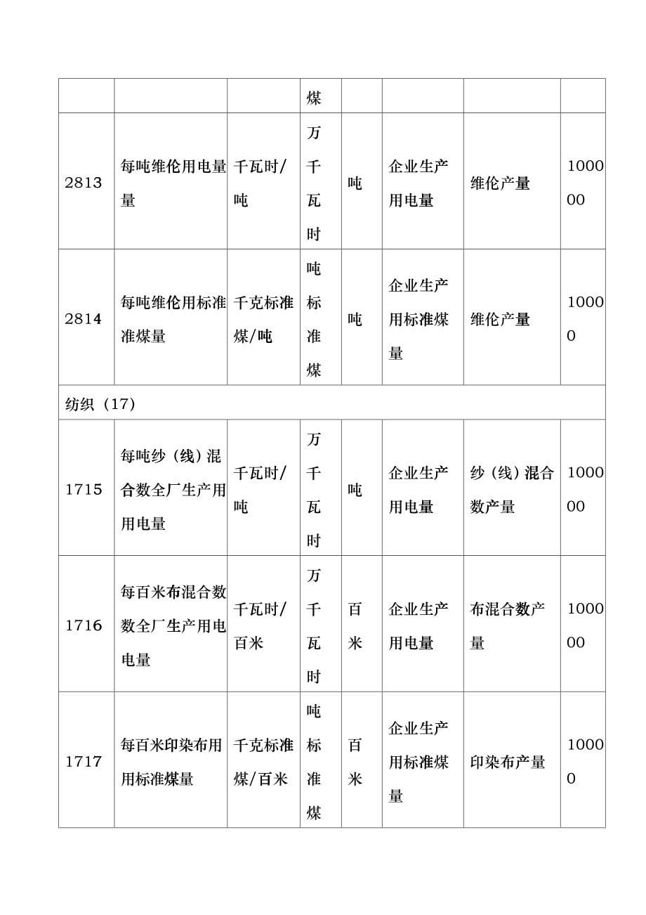 主要耗能工业企业单位产品能源消耗情况hykx_第5页