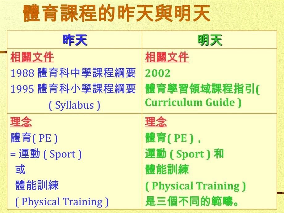 体育课程新任中小学体育教师课程二零零四年十月_第5页