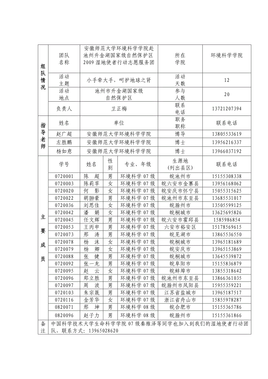 安徽师范大学大学生暑期“三下乡”社会实践活动团队申报表环境科学学院_第3页