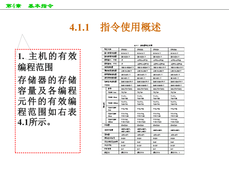 第4部分基本指令_第4页