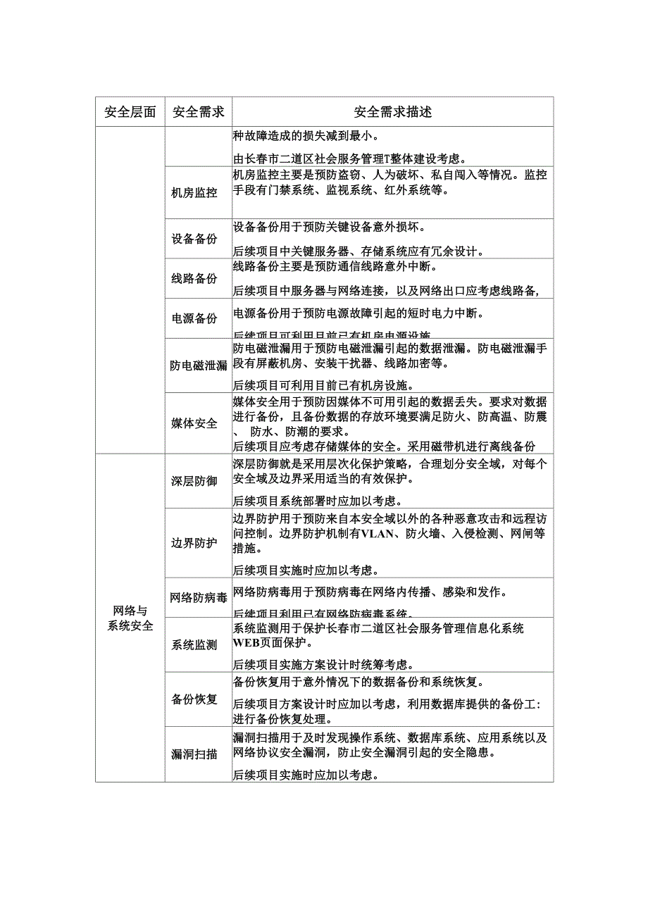 系统安全保障体系规划_第4页