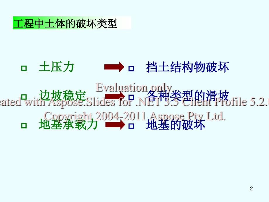 最新土的抗剪强度第7章新方案精品课件_第2页