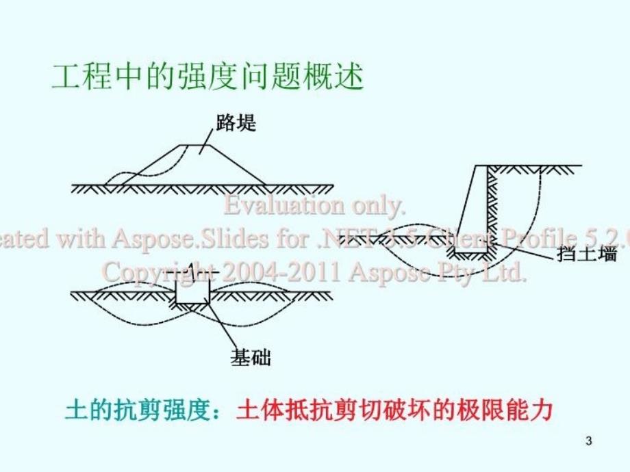 最新土的抗剪强度第7章新方案精品课件_第3页