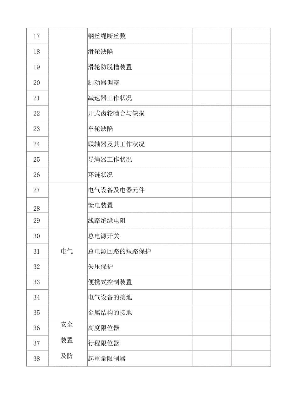 行车自检报告(模板)_第5页