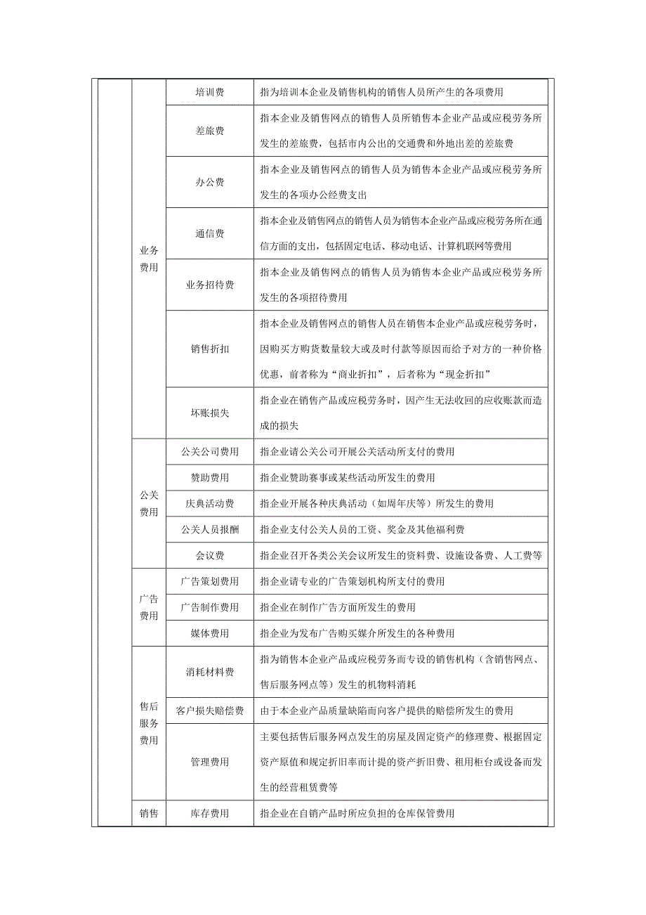 销售费用分析及预算方案.doc_第2页