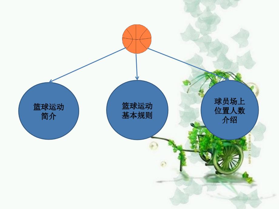 篮球规则介绍课件_第4页