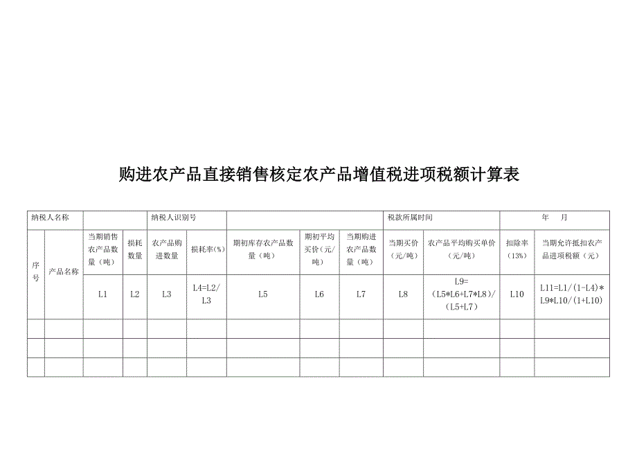 《购进农产品直接销售核定农产品增值税进项税额计算表》.doc_第2页