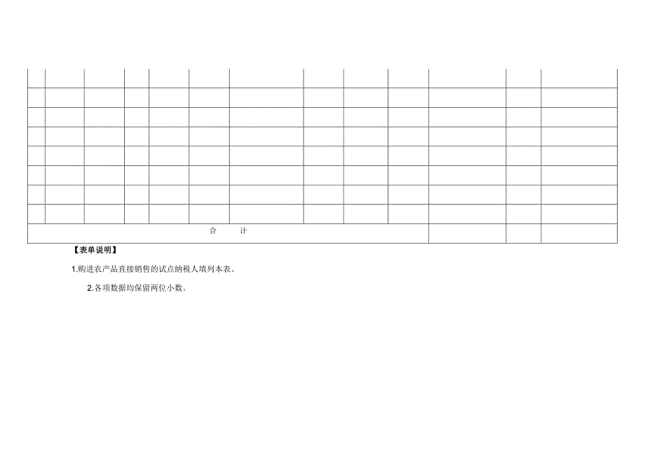 《购进农产品直接销售核定农产品增值税进项税额计算表》.doc_第3页