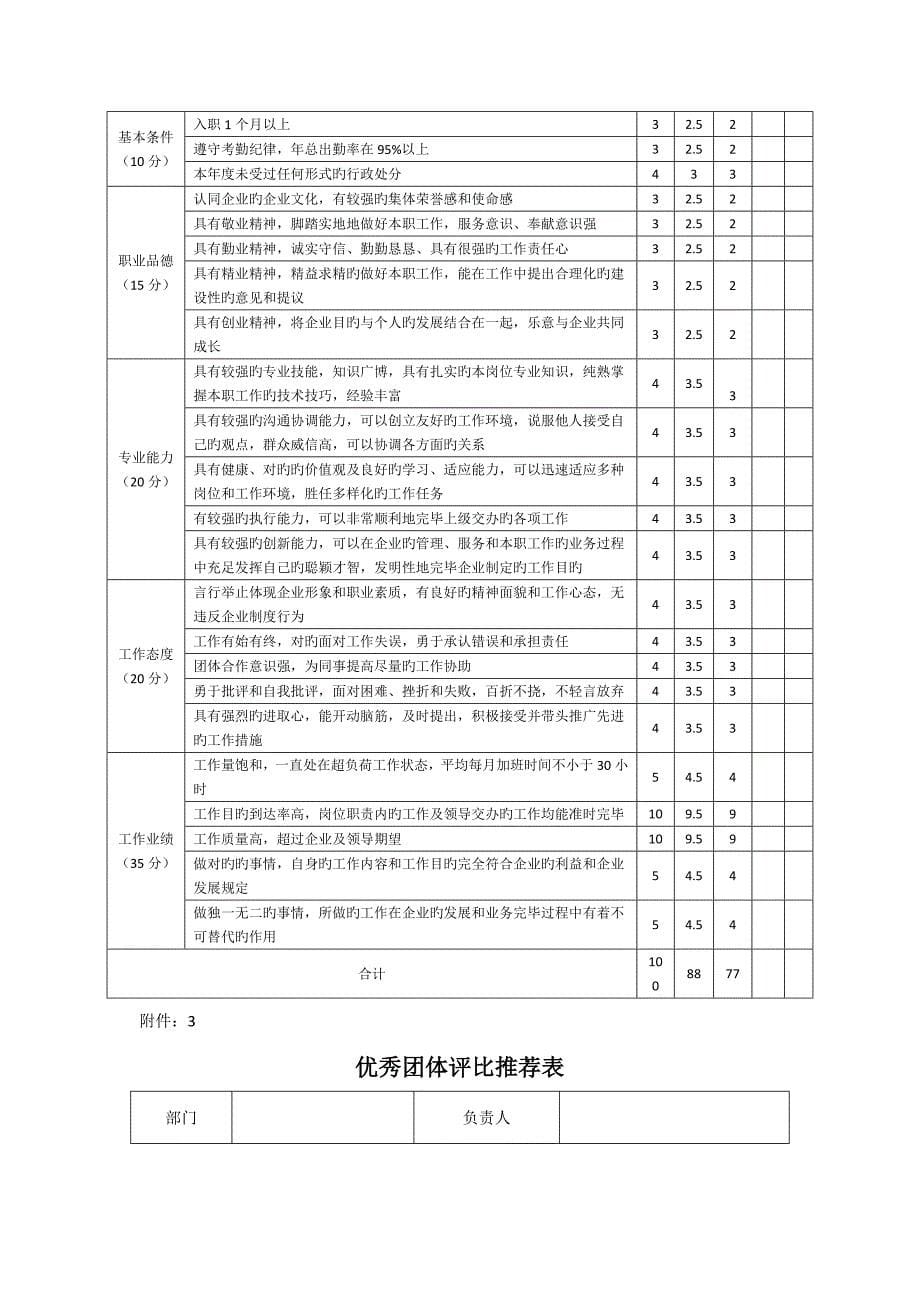 公司年度优秀员工评比方案_第5页