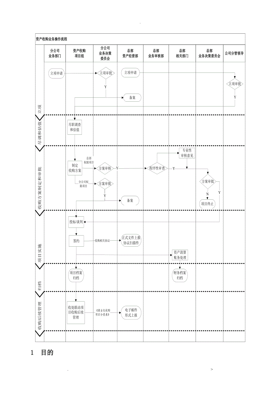 资产收购业务操作规程_第2页