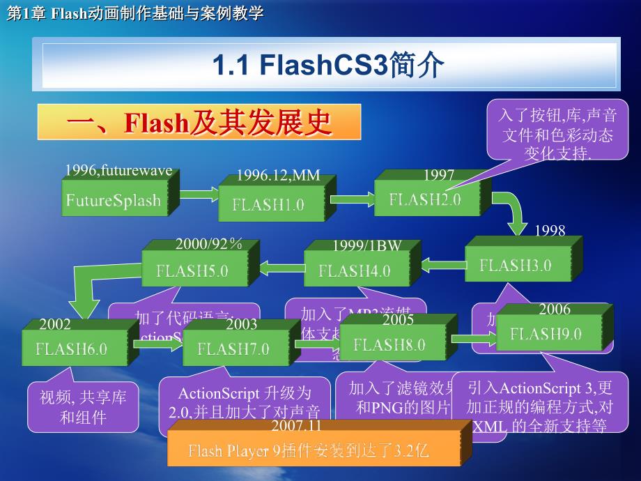 第1章初识Flash_第4页