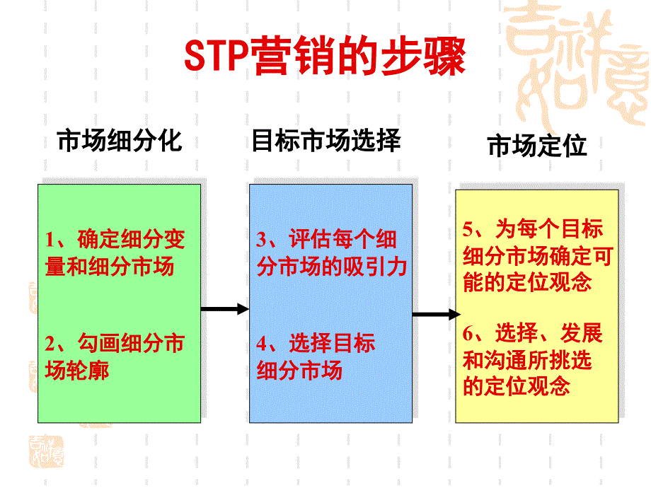 市场定位策略剖析_第2页