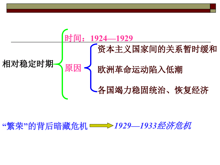 九年级下册第四课“大危机”与“新政“_第2页