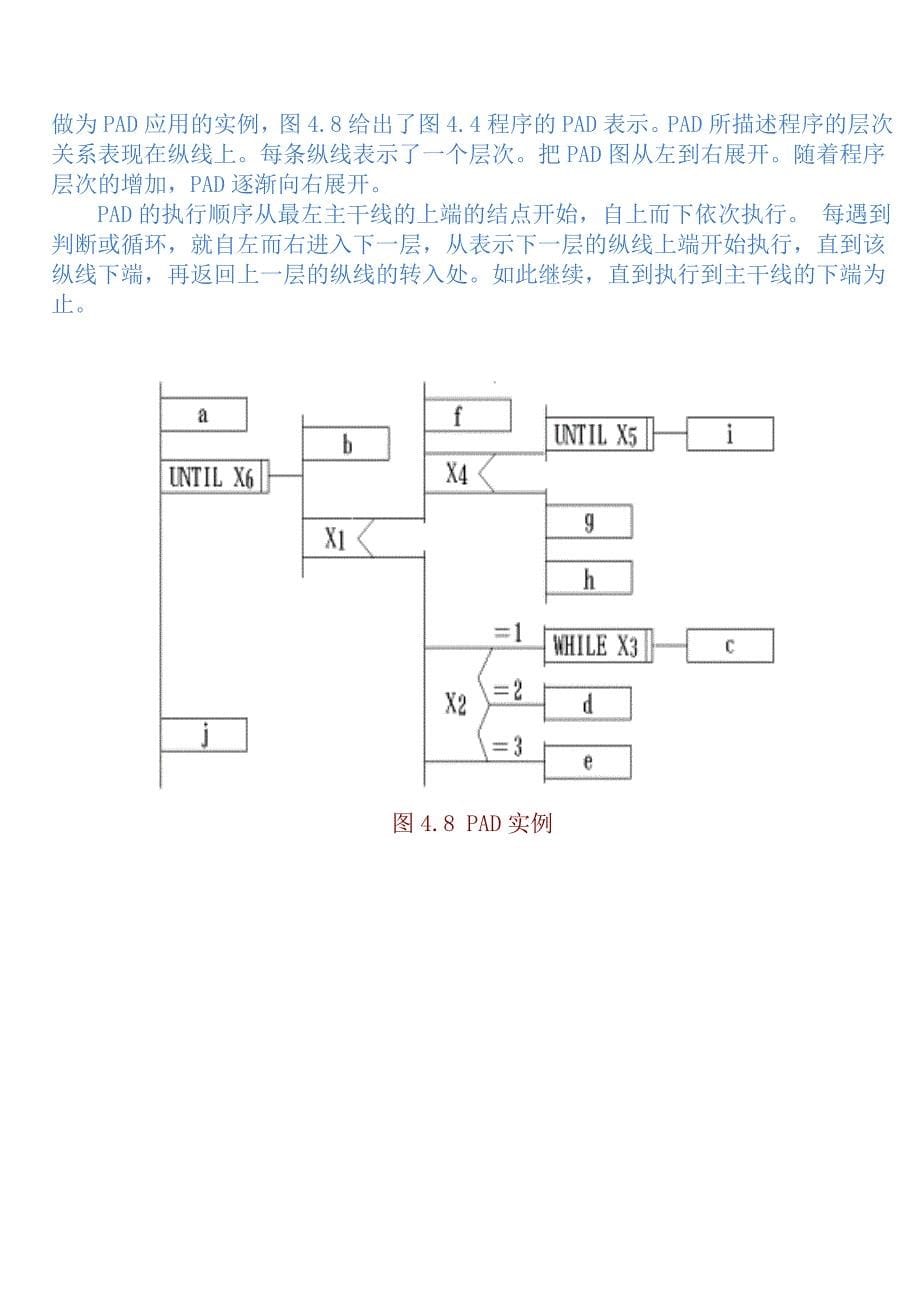 流程图、PAD图和盒图_第5页