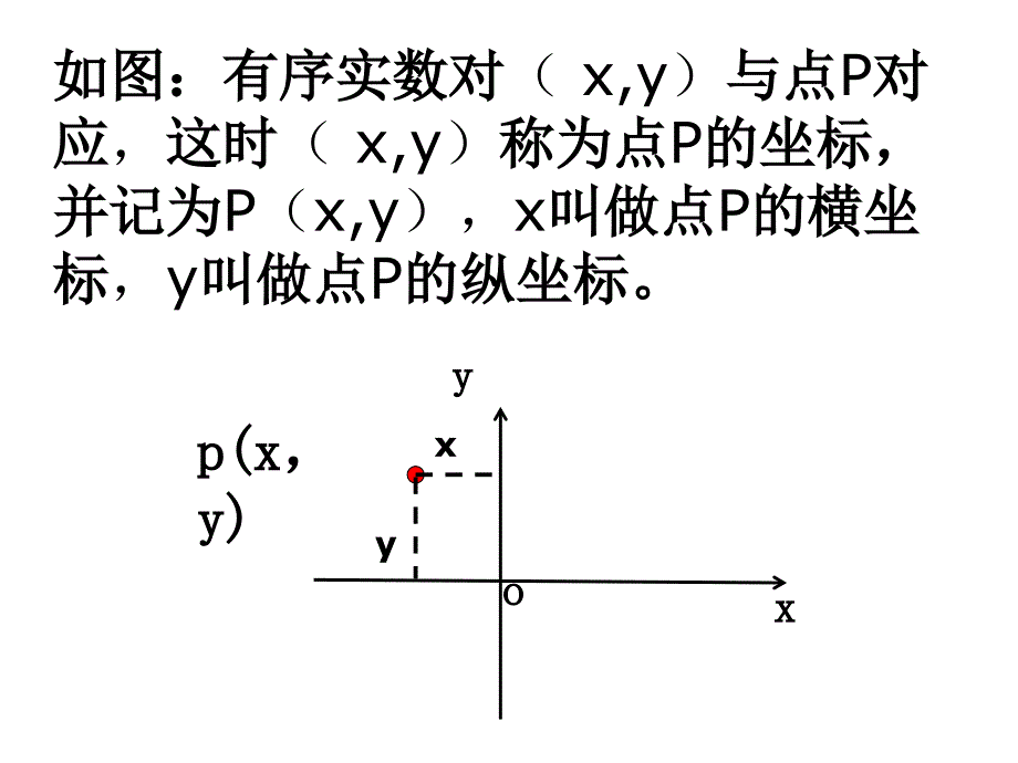 两点间距离公式及中点坐标公式课件.ppt_第2页