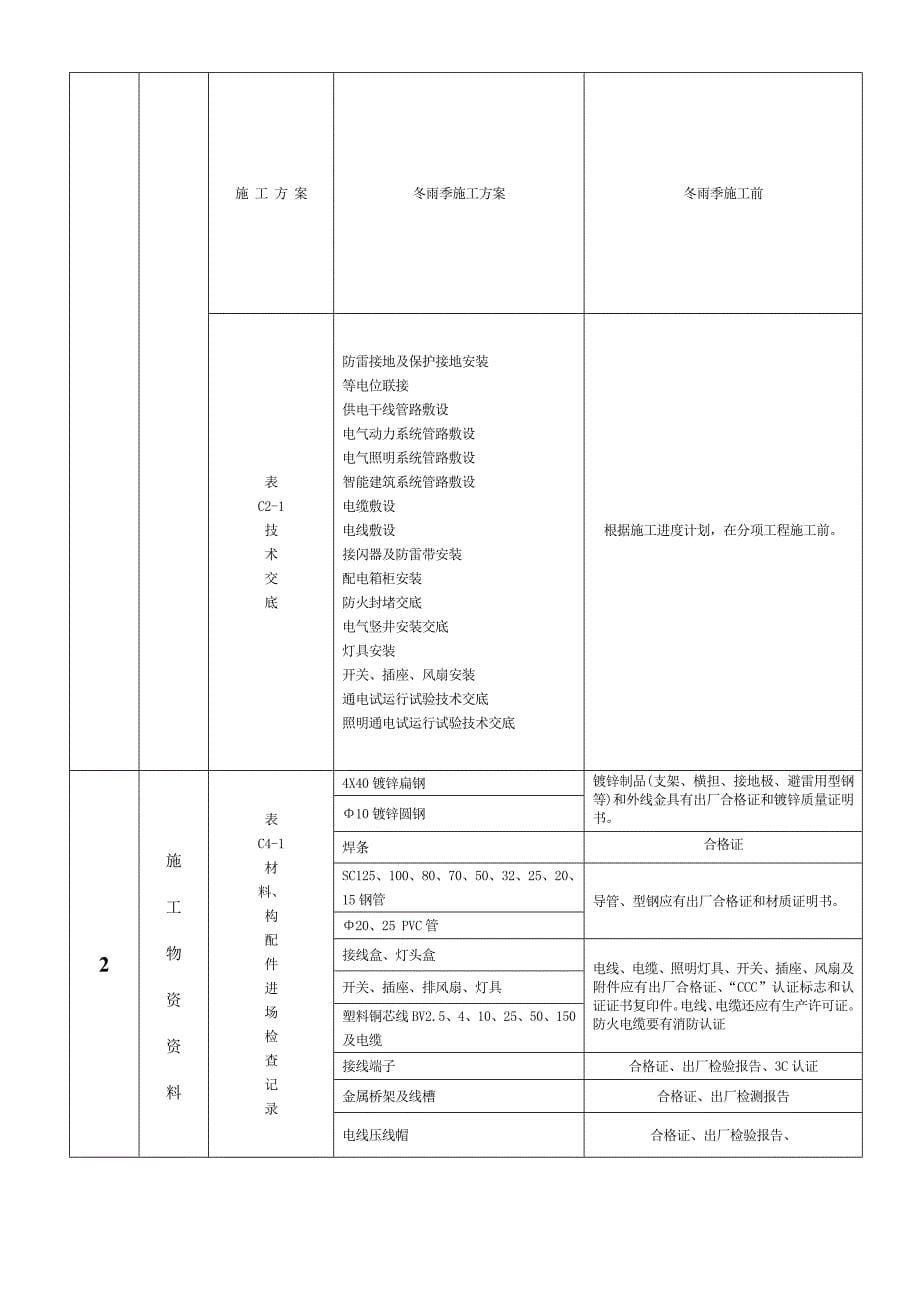 E14项目机电施工资料目标设计方案_第5页