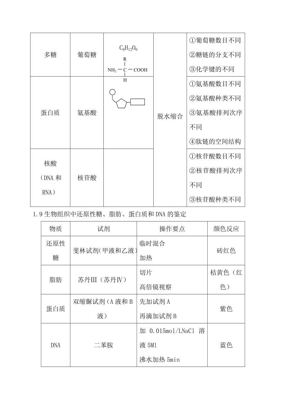 高三生物冲刺知识点总结全_第5页