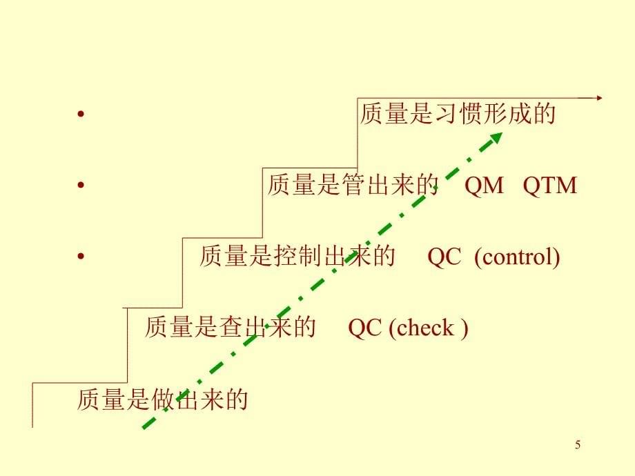 优质课件医院运用质量管理七大工具_第5页